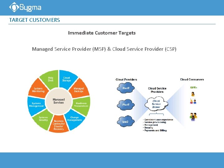TARGET CUSTOMERS Immediate Customer Targets Managed Service Provider (MSP) & Cloud Service Provider (CSP)