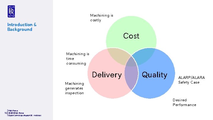 Machining is costly Introduction & Background Cost Machining is time consuming Delivery Machining generates