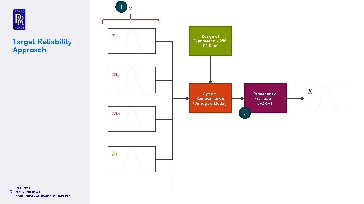 1 ? Target Reliability Approach Design of Experiments – 256 FE Runs System Representation