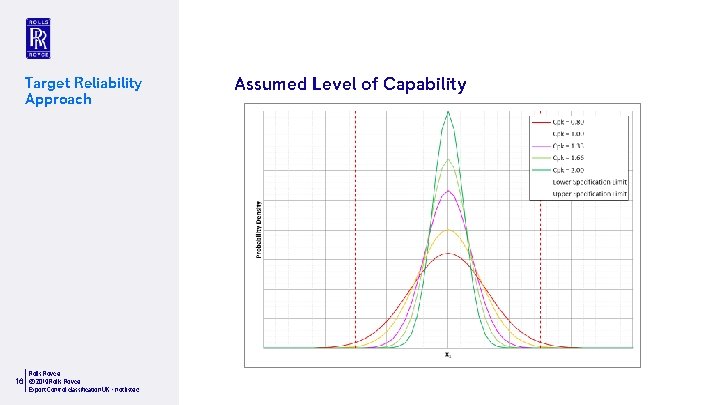 Target Reliability Approach Rolls-Royce 16 © 2019 Rolls-Royce Export Control classification UK – not