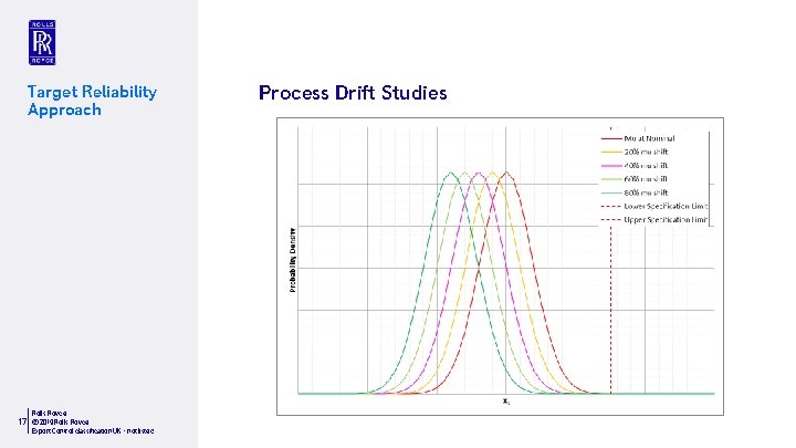 Target Reliability Approach Rolls-Royce 17 © 2019 Rolls-Royce Export Control classification UK – not