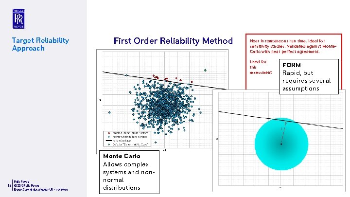 Target Reliability Approach First Order Reliability Method Near instantaneous run time. Ideal for sensitivity