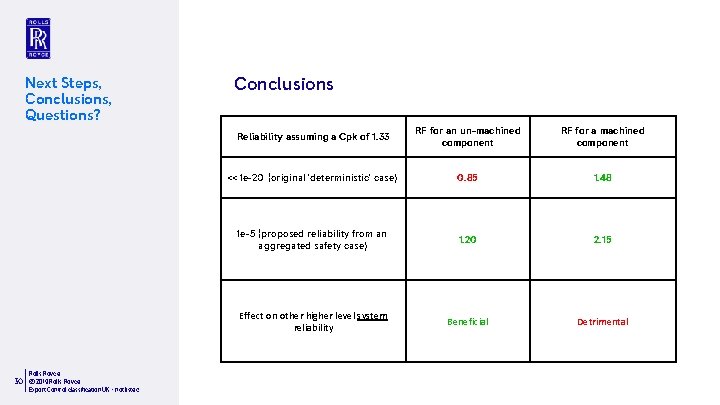 Next Steps, Conclusions, Questions? Rolls-Royce 30 © 2019 Rolls-Royce Export Control classification UK –