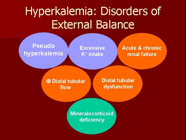 Hyperkalemia: Disorders of External Balance Pseudo hyperkalemia Excessive K+ intake Distal tubular flow Acute