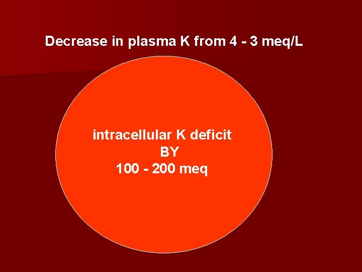 Decrease in plasma K from 4 - 3 meq/L intracellular K deficit BY 100