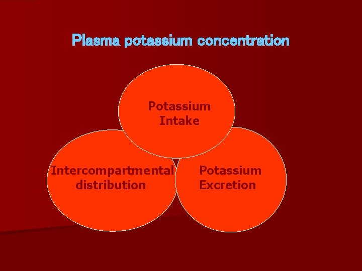 Plasma potassium concentration Potassium Intake Intercompartmental distribution Potassium Excretion 