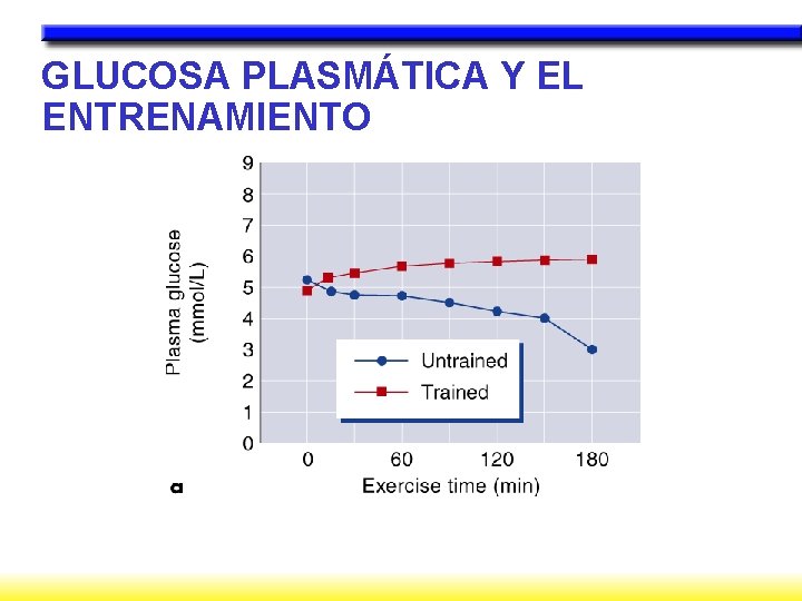 GLUCOSA PLASMÁTICA Y EL ENTRENAMIENTO 