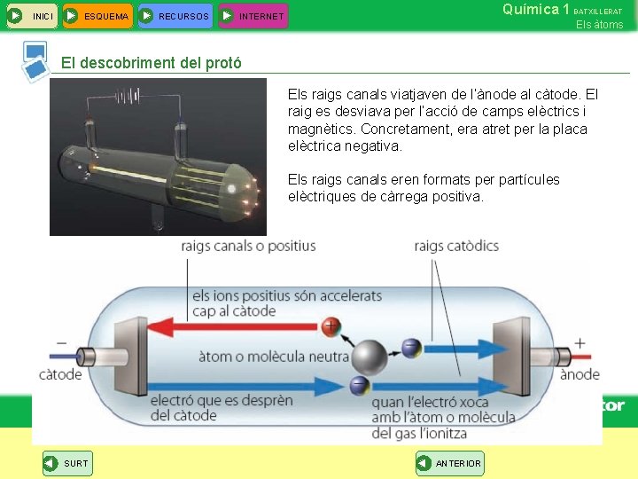 INICI ESQUEMA RECURSOS Química 1 BATXILLERAT INTERNET Els àtoms El descobriment del protó Els