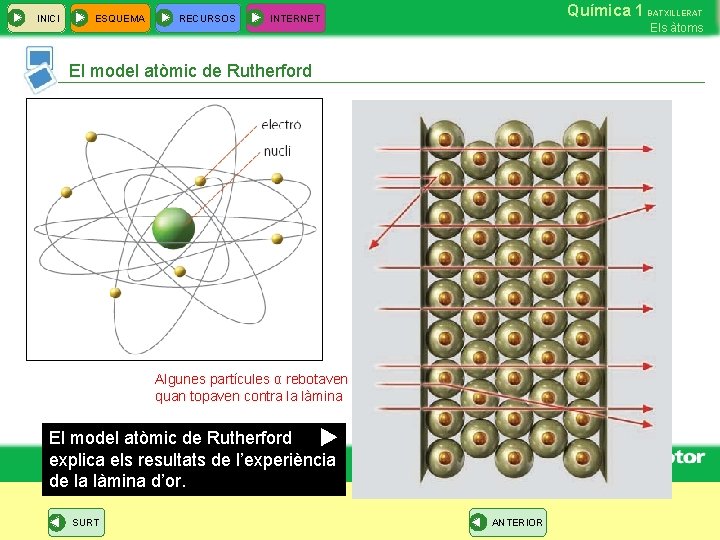 INICI ESQUEMA RECURSOS Química 1 BATXILLERAT INTERNET Els àtoms El model atòmic de Rutherford