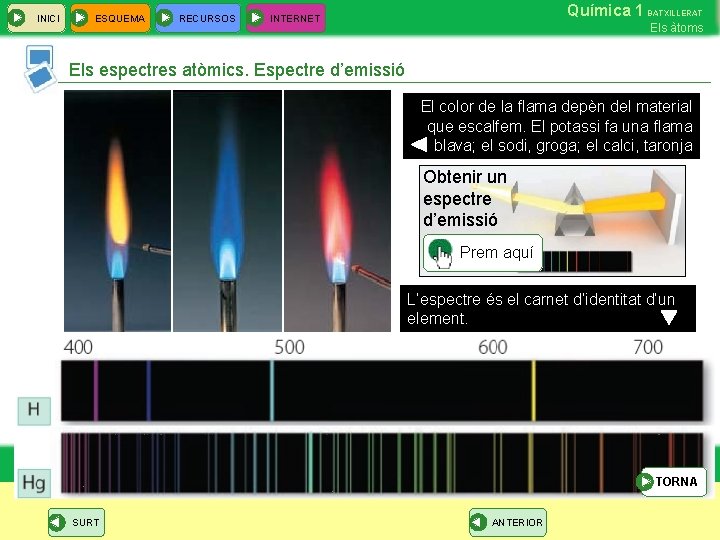 INICI ESQUEMA RECURSOS Química 1 BATXILLERAT INTERNET Els àtoms Els espectres atòmics. Espectre d’emissió