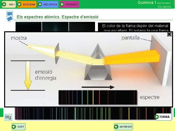 INICI ESQUEMA RECURSOS Química 1 BATXILLERAT INTERNET Els àtoms Els espectres atòmics. Espectre d’emissió