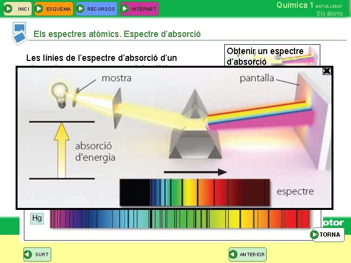 INICI ESQUEMA RECURSOS Química 1 BATXILLERAT INTERNET Els àtoms Els espectres atòmics. Espectre d’absorció