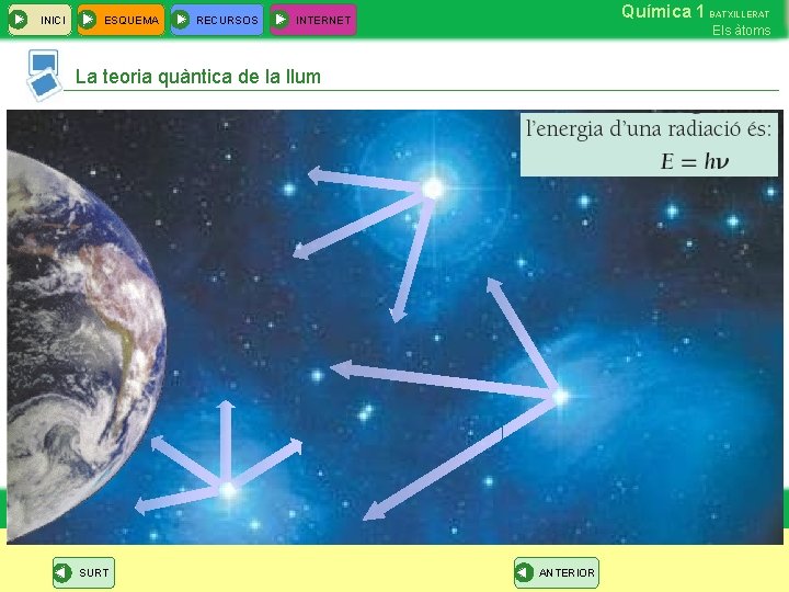 INICI ESQUEMA RECURSOS Química 1 BATXILLERAT INTERNET Els àtoms La teoria quàntica de la