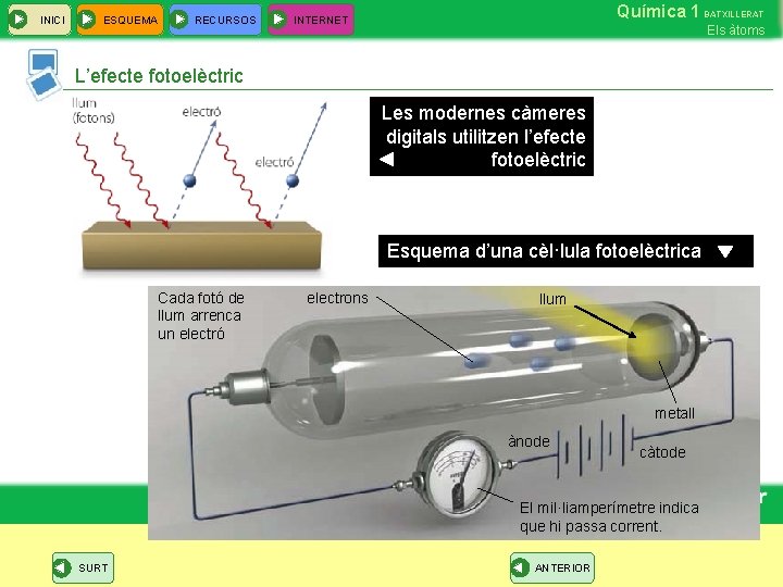 INICI ESQUEMA RECURSOS Química 1 BATXILLERAT INTERNET Els àtoms L’efecte fotoelèctric Les modernes càmeres