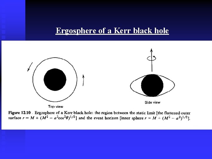 Ergosphere of a Kerr black hole 