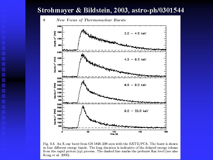 Strohmayer & Bildstein, 2003, astro-ph/0301544 