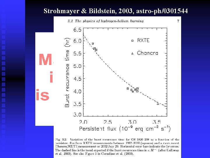 Strohmayer & Bildstein, 2003, astro-ph/0301544 