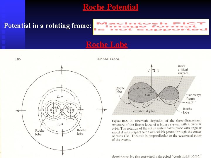 Roche Potential in a rotating frame: Roche Lobe 