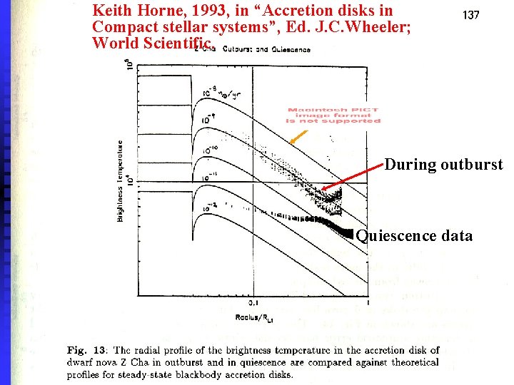 Keith Horne, 1993, in “Accretion disks in Compact stellar systems”, Ed. J. C. Wheeler;