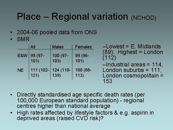 Place – Regional variation (NCHOD) • 2004 -06 pooled data from ONS • SMR