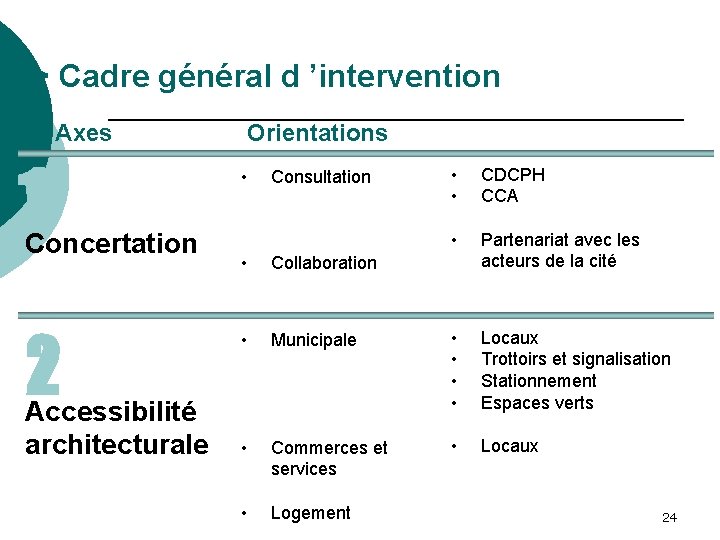 > Cadre général d ’intervention Axes 1 Concertation 2 Accessibilité architecturale Orientations • Consultation