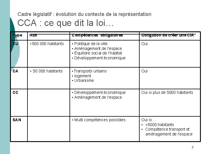 Cadre législatif : évolution du contexte de la représentation CCA : ce que dit