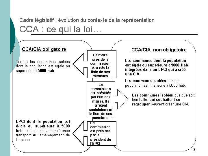 Cadre législatif : évolution du contexte de la représentation CCA : ce qui la