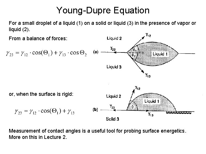 Young-Dupre Equation For a small droplet of a liquid (1) on a solid or