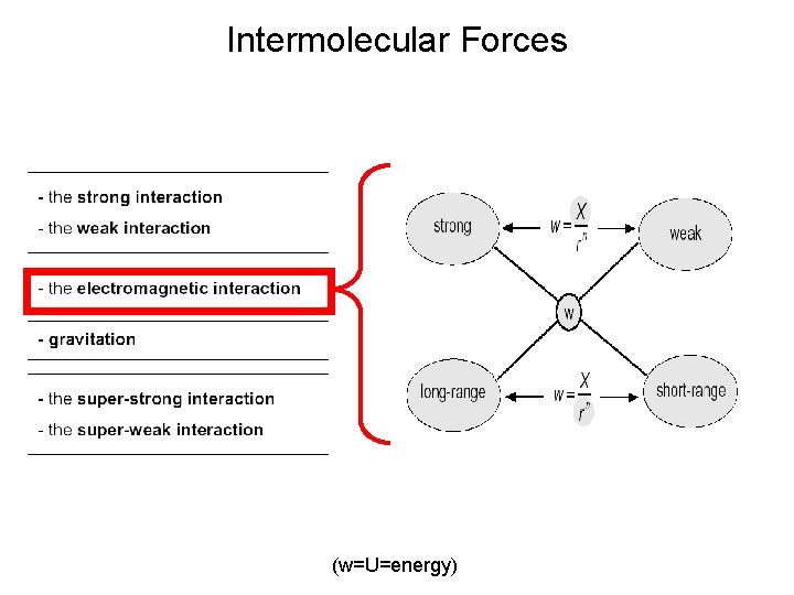 Intermolecular Forces (w=U=energy) 