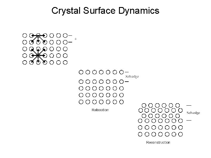 Crystal Surface Dynamics 