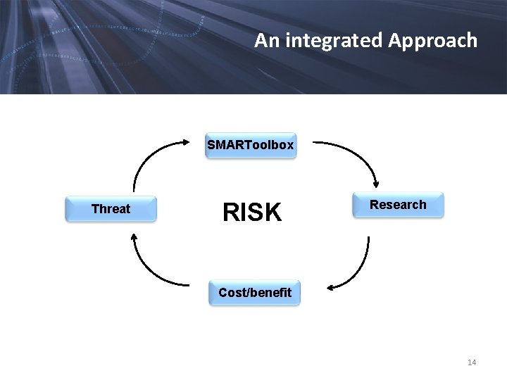 An integrated Approach SMARToolbox Threat RISK Research Cost/benefit 14 