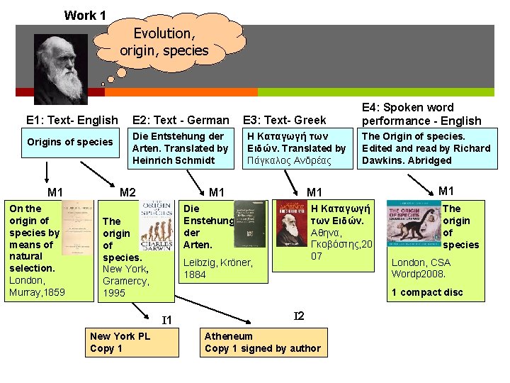 Work 1 Evolution, origin, species E 1: Text- English Origins of species M 1 Work 1 Evolution, origin, species E 1: Text- English Origins of species M 1
