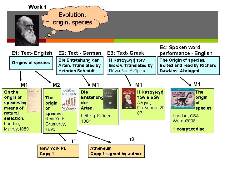 Work 1 Evolution, origin, species E 1: Text- English Origins of species M 1