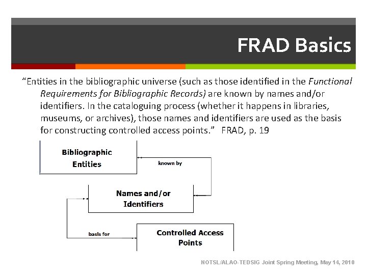 FRAD Basics “Entities in the bibliographic universe (such as those identified in the Functional