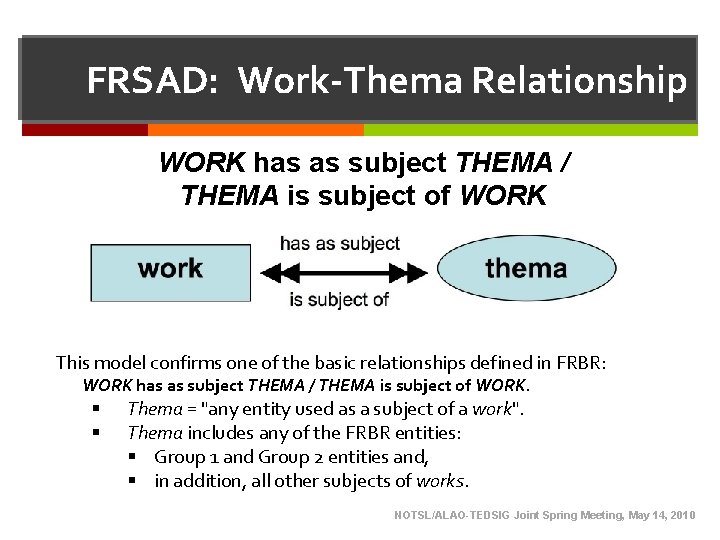 FRSAD: Work-Thema Relationship WORK has as subject THEMA / THEMA is subject of WORK FRSAD: Work-Thema Relationship WORK has as subject THEMA / THEMA is subject of WORK