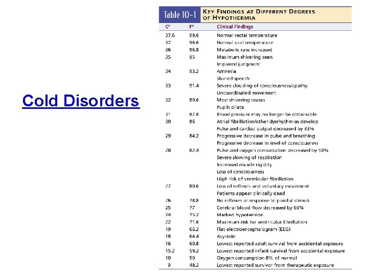Cold Disorders 