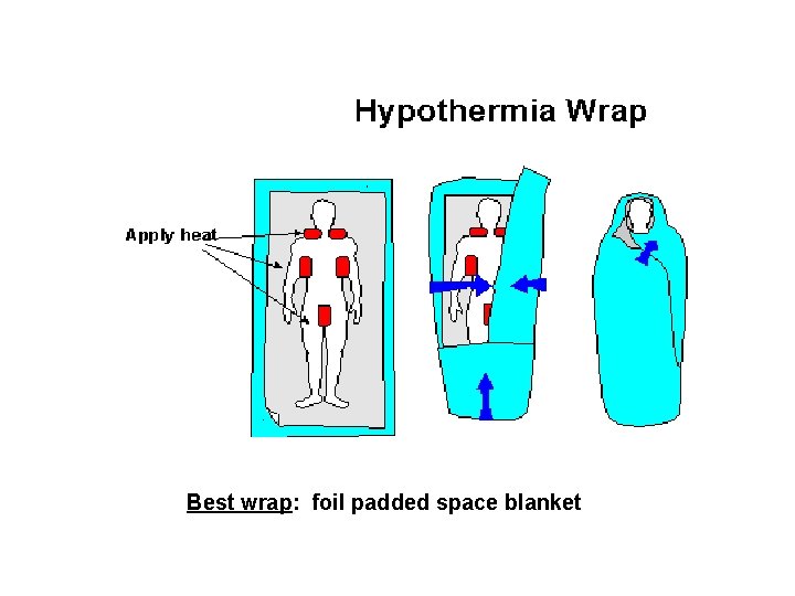 Best wrap: foil padded space blanket 
