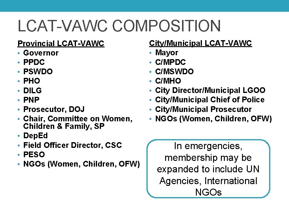LCAT-VAWC COMPOSITION Provincial LCAT-VAWC • Governor • PPDC • PSWDO • PHO • DILG