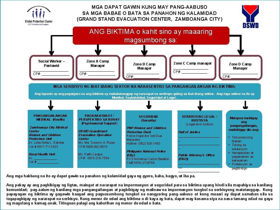 MGA DAPAT GAWIN KUNG MAY PANG-AABUSO SA MGA BABAE O BATA SA PANAHON NG