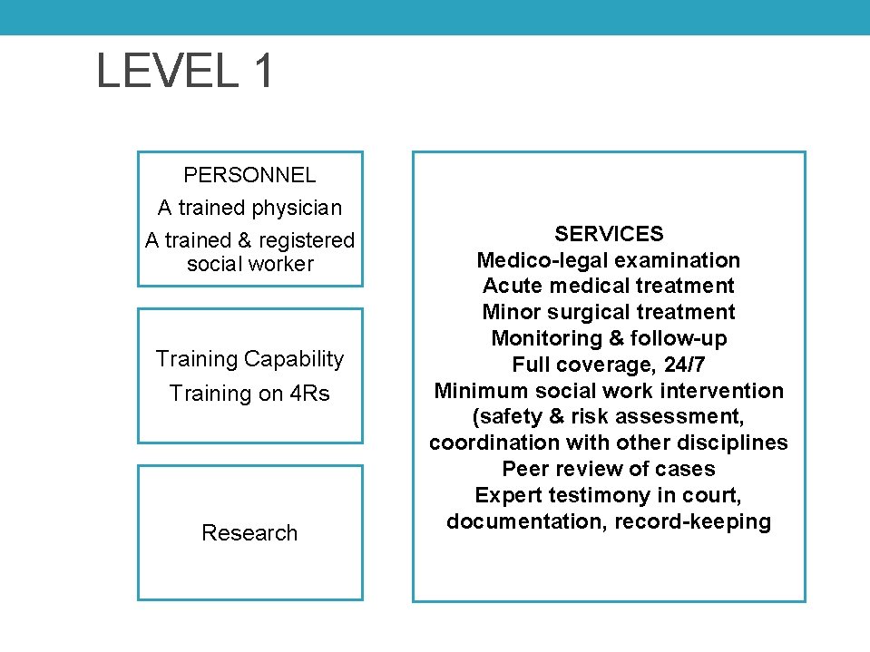 LEVEL 1 PERSONNEL A trained physician A trained & registered social worker Training Capability