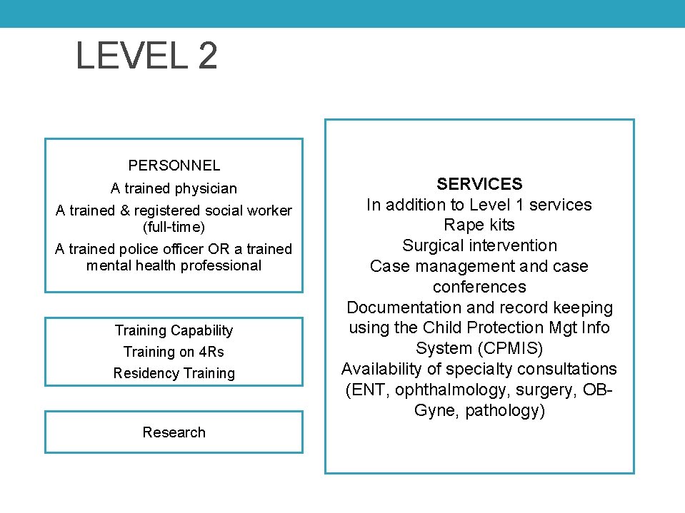 LEVEL 2 PERSONNEL A trained physician A trained & registered social worker (full-time) A