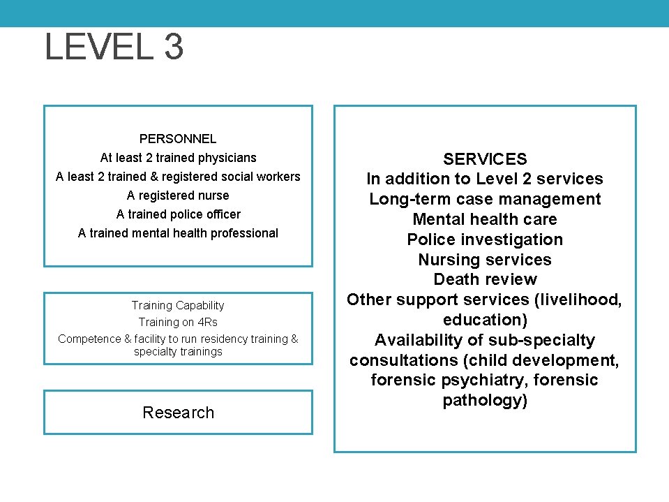 LEVEL 3 PERSONNEL At least 2 trained physicians A least 2 trained & registered