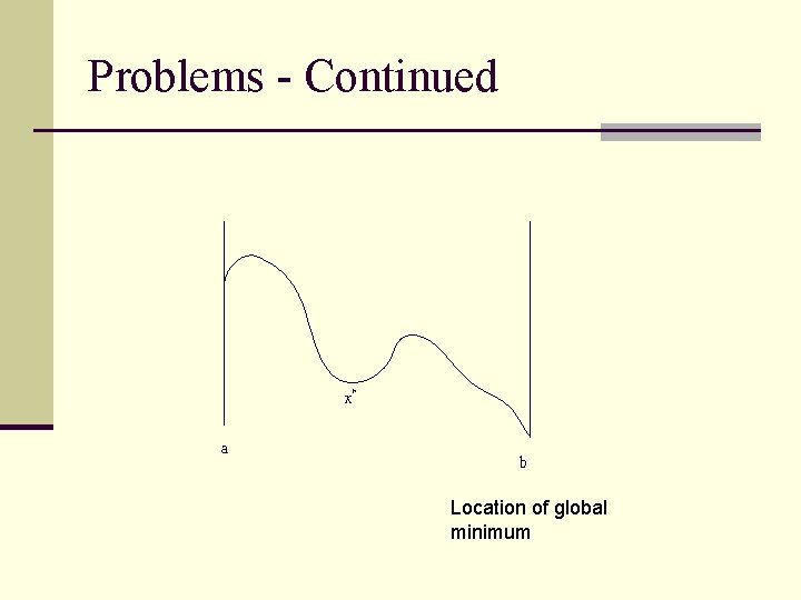 Problems - Continued x* a b Location of global minimum 