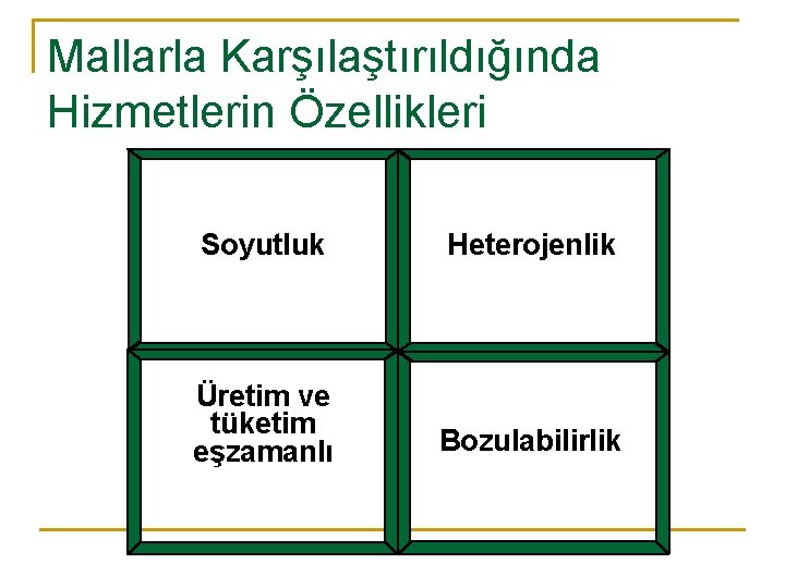 Mallarla Karşılaştırıldığında Hizmetlerin Özellikleri Soyutluk Heterojenlik Üretim ve tüketim eşzamanlı Bozulabilirlik 