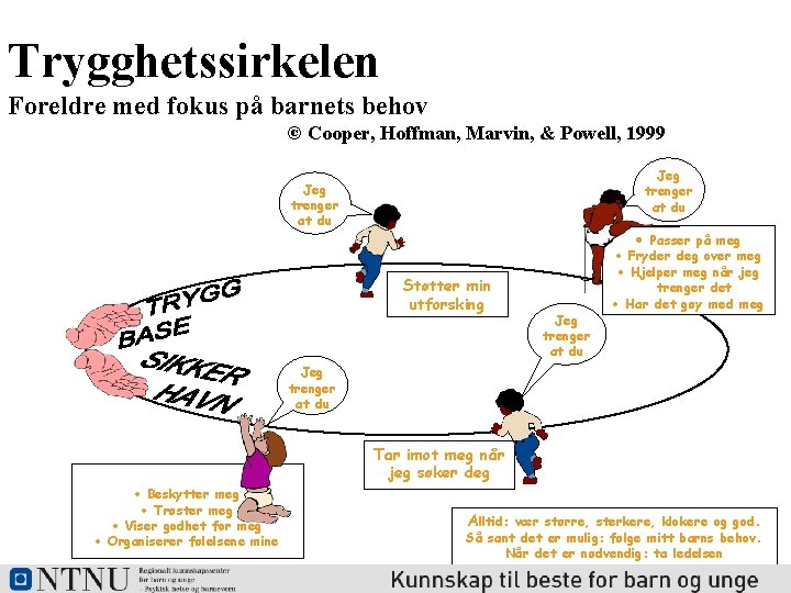 Trygghetssirkelen Foreldre med fokus på barnets behov © Cooper, Hoffman, Marvin, & Powell, 1999