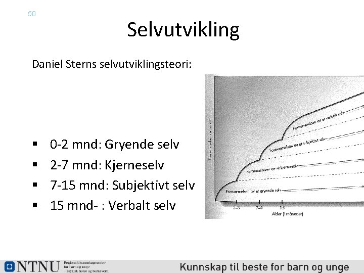 50 Selvutvikling Daniel Sterns selvutviklingsteori: § § 0 -2 mnd: Gryende selv 2 -7