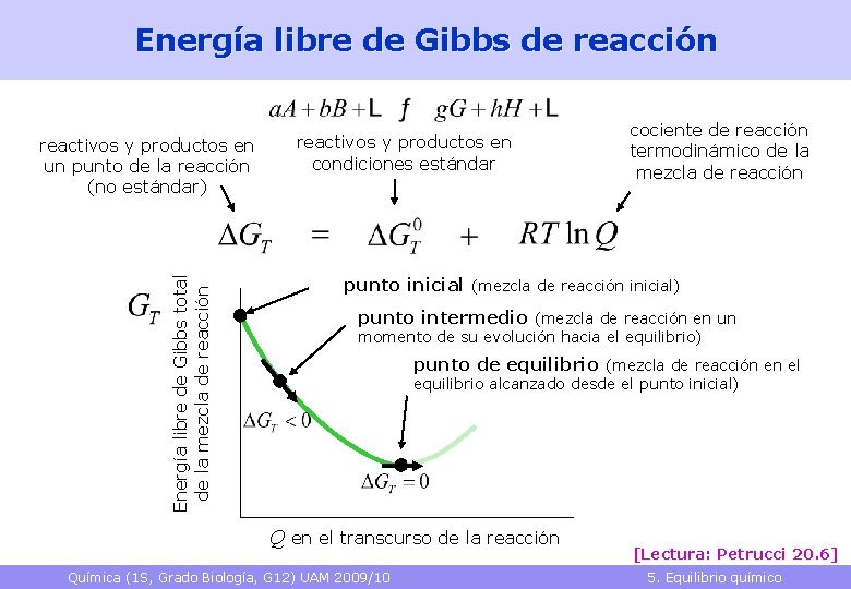 Energía libre de Gibbs de reacción Energía libre de Gibbs total de la mezcla