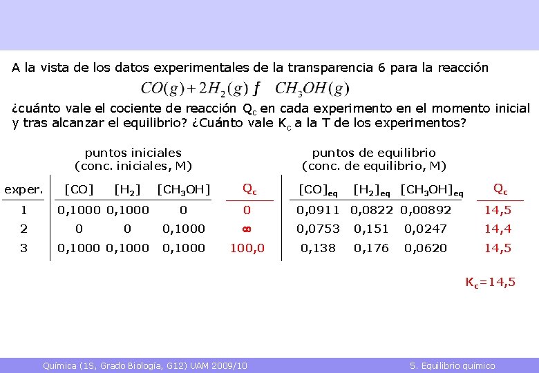 A la vista de los datos experimentales de la transparencia 6 para la reacción