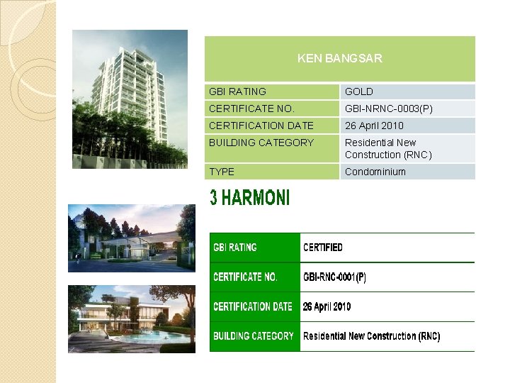 KEN BANGSAR GBI RATING GOLD CERTIFICATE NO. GBI-NRNC-0003(P) CERTIFICATION DATE 26 April 2010 BUILDING