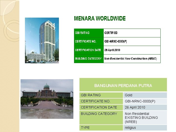 BANGUNAN PERDANA PUTRA GBI RATING Gold CERTIFICATE NO. GBI-NRNC-0003(P) CERTIFICATION DATE 26 April 2010